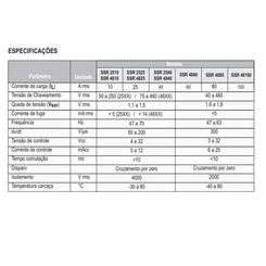 Rele Estado Solido  60A 480Vca Novus